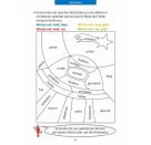 Quer durch die 4. Klasse, Mathe und Deutsch - Übungsblock. Ab 9 Jahre., sortiert