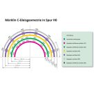 Märklin 24215 H0 Gebogenes Gleis