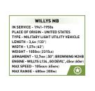 COBI Willys MB
