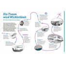 WAS IST WAS Flugzeuge. Ab durch die Wolken!