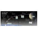 Science   Kids – Reise zur dunklen Seite des Mondes