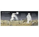 Science   Kids – Reise zur dunklen Seite des Mondes