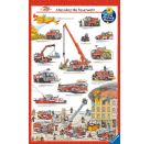 Wieso? Weshalb? Warum?, Band 2: Alles über die Feuerwehr