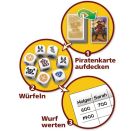 Piraten Kapern
