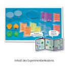 Flummi-Planeten